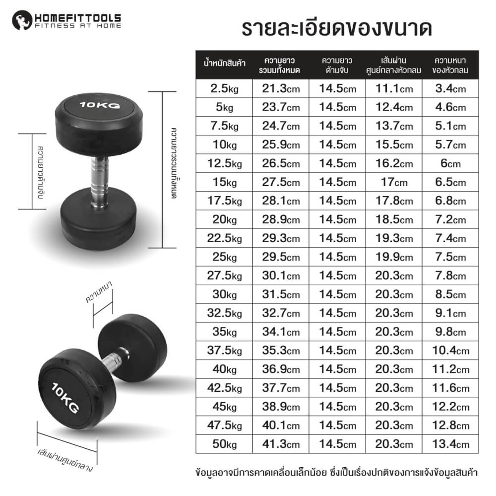 ดัมเบลยางกลม HOMEFITTOOLS 45KG 1 คู่
